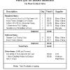 Since the air flow control valve is optional, this parts list shows the cost of building a unit with a single output.  This is sufficient for use as smoke for a house fire or forest fire. 